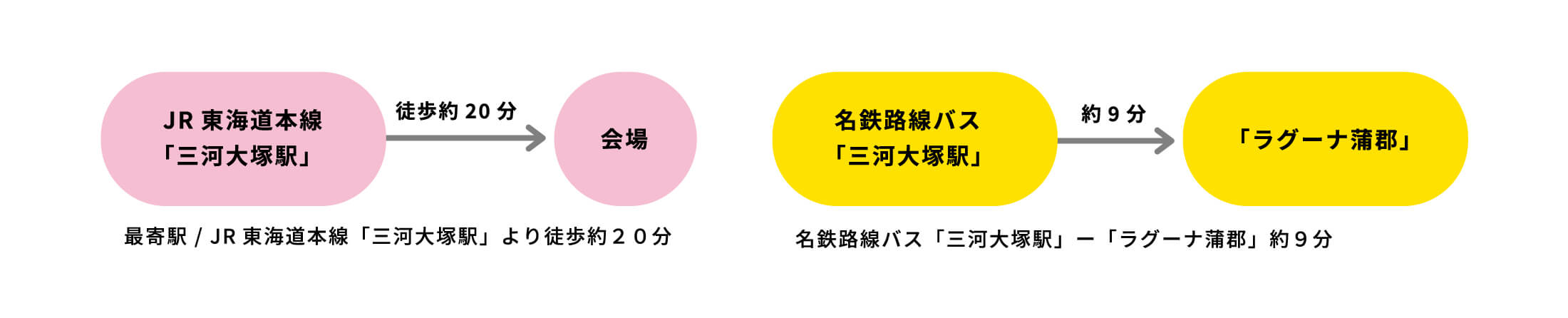 公共交通機関でお越しのお客様