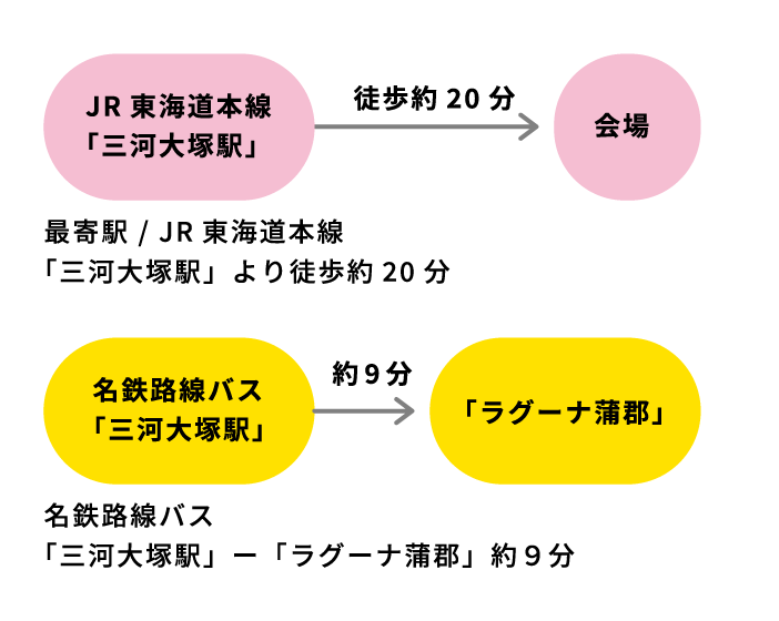 公共交通機関でお越しのお客様
